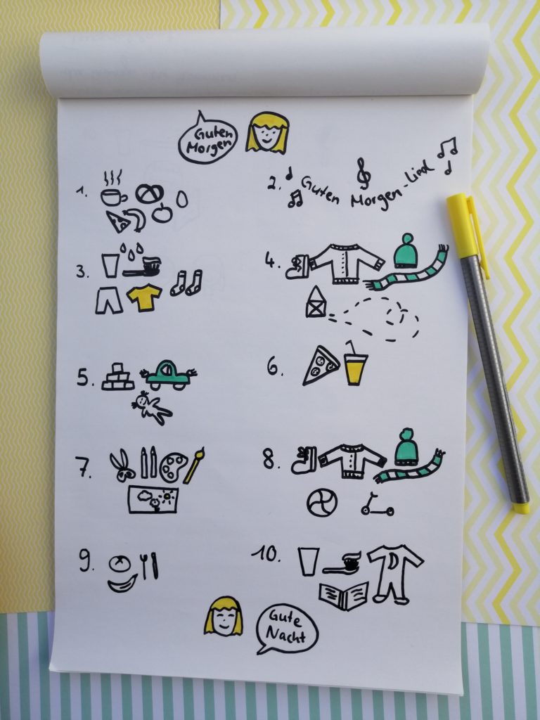 Struktur im Alltag mit Kindern - Sketchnote vom Tagesablauf